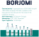 Минеральная вода Borjomi газированная, ПЭТ
